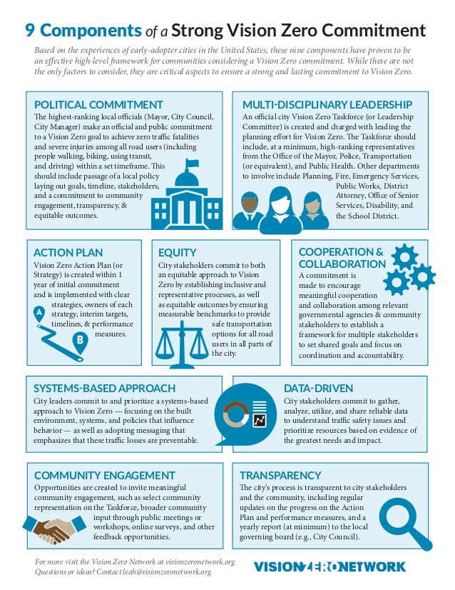 9-components-of-a-strong-vision-zero-commitment-1-638