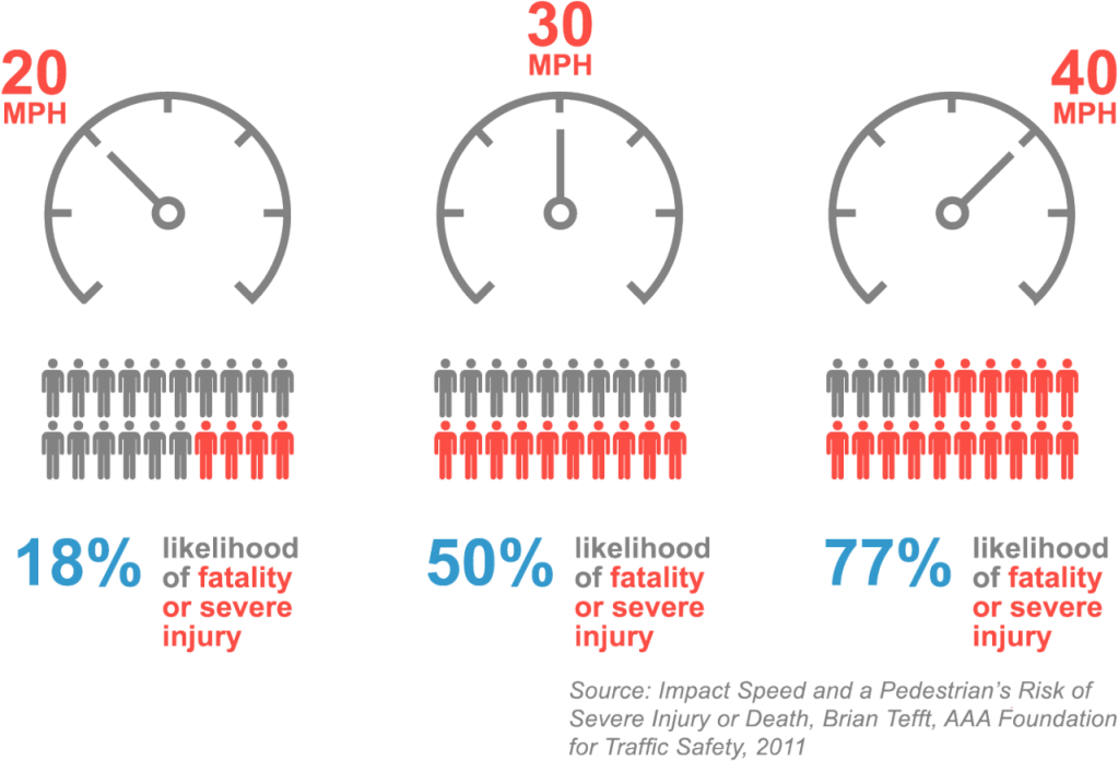 vehicle speed and crash data